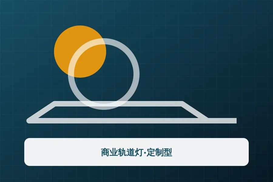 商业轨道灯·定制型应用示意图