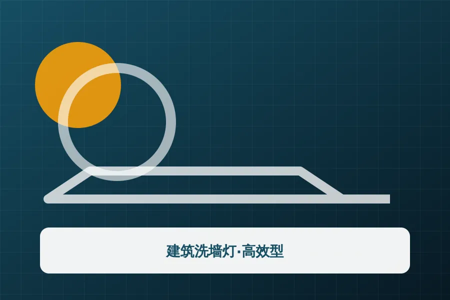 建筑洗墙灯·高效型应用示意图