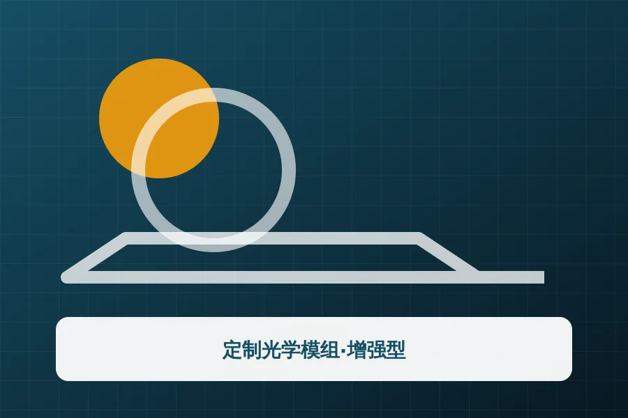 定制光学模组·增强型应用示意图